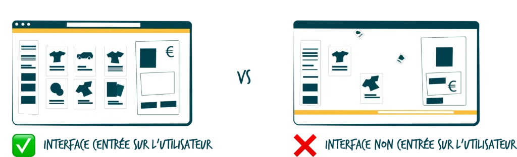 À gauche, un exemple de design d'interface centrée sur l'utilisateur, avec des éléments rangés de manière cohérente. À droite, un exemple de design d'interface non centrée sur l'utilisateur, avec des éléments qui ne sont pas logiquement placés.