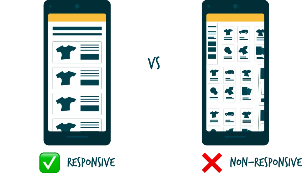 À gauche, un exemple de design responsive adapté pour les mobiles, les articles sont rangés verticalement. À droite, un exemple de design non responsive inadapté, avec des éléments trop petits pour un mobile.
